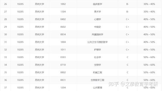 苏州大学学科语文考研难吗?附录取分数|报录比|参考书目 - 知乎
