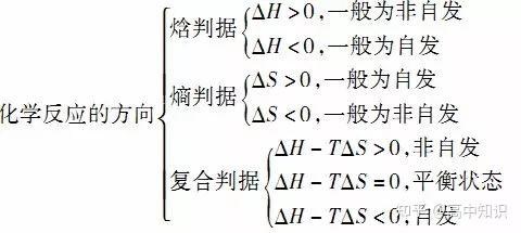 【化学】“化学反应速率和化学平衡”知识点归纳 - 知乎