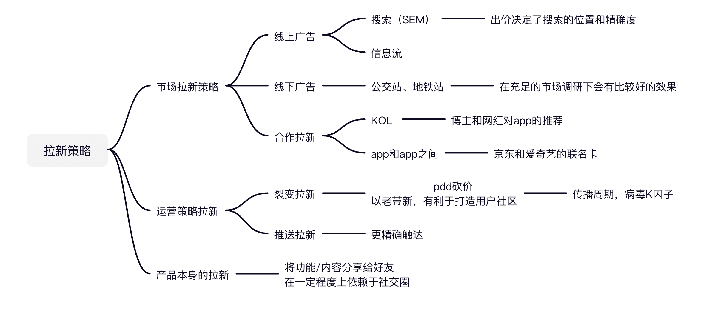 常见分析问题 - 知乎