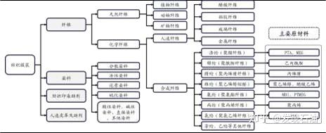 化繁為簡一文看懂化工產業鏈