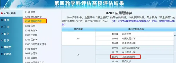 财经类大学排名北京_北京财经方面的大学_北京财经大学排名