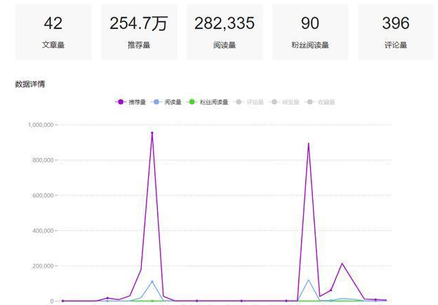 今日头条小号怎么弄(今日头条注册小号的办法)