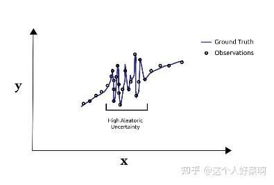 Deep learning 和 Deep Reinforcement Learning 中的不确定性(uncertainty) - 知乎