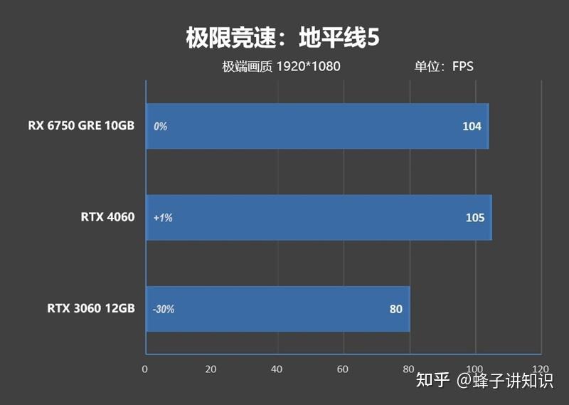 amdrx6750gre10gb对比评测价格媲美rtx3060性能超越rtx4060