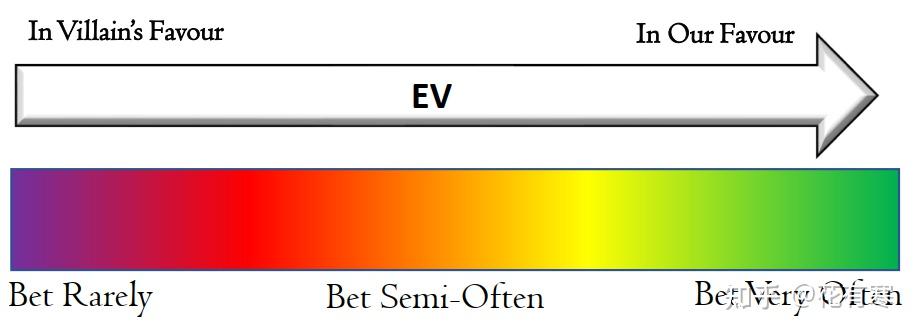 除夕特别篇——GTO策略理论基础 - 知乎
