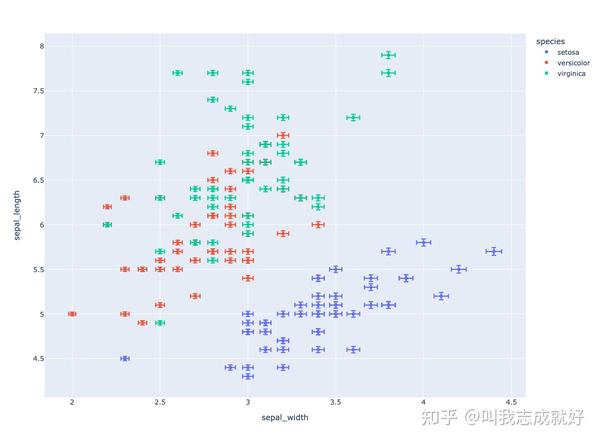 Plotly - pyhton 绘图(数据可视化) - 知乎
