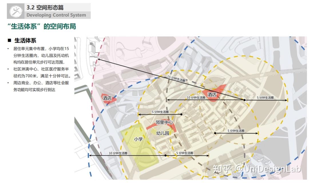 设计素材.现代住区建筑设计方案分享(文末附26套方案文本) - 知乎