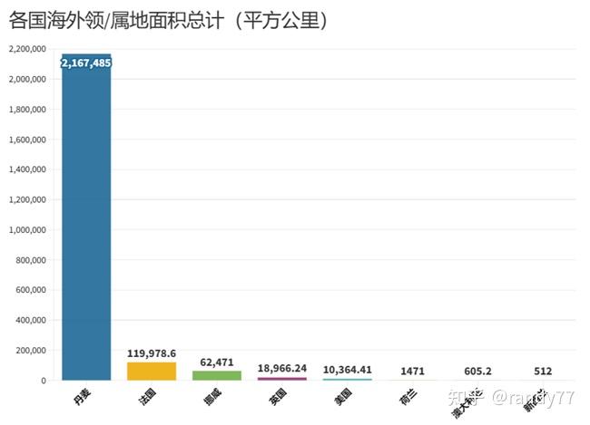 数据看中国VS世界:世界各国海外领土盘点 - 知乎