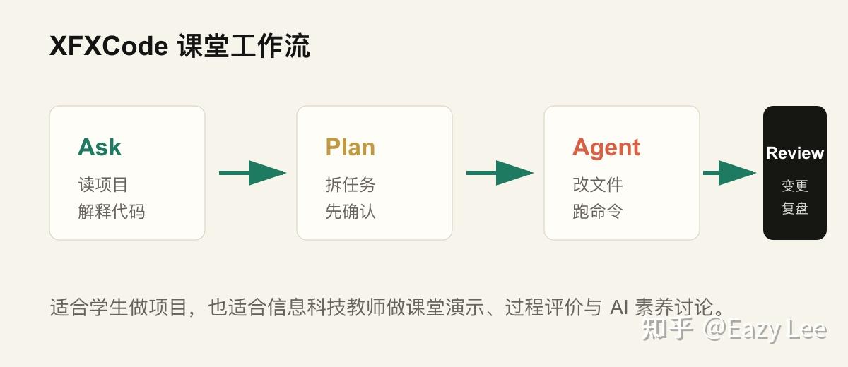 为什么初中编程课需要一个 AI IDE - 知乎