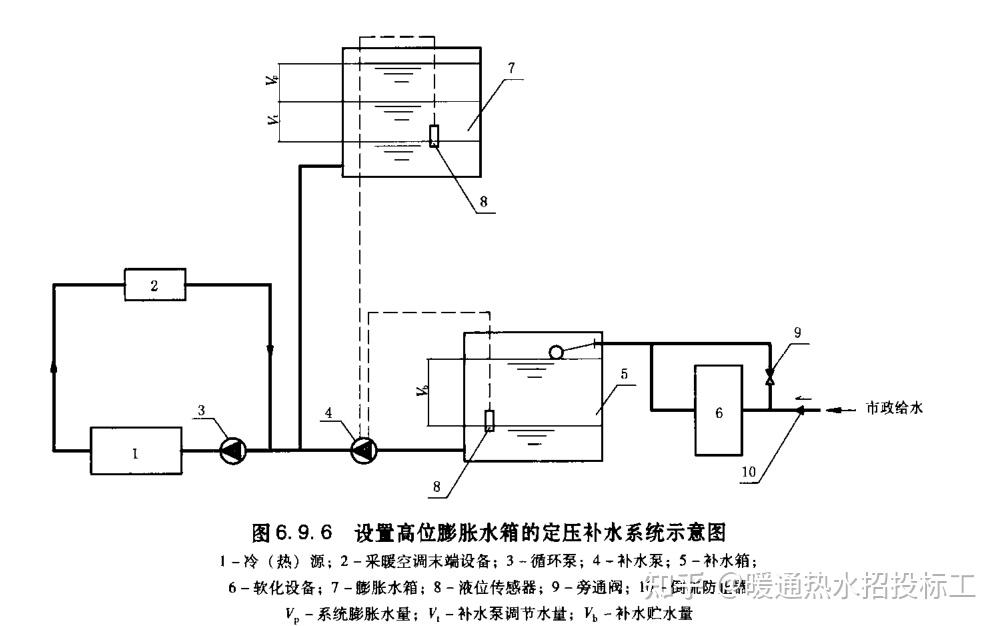 缓冲水箱,膨胀水箱的区别