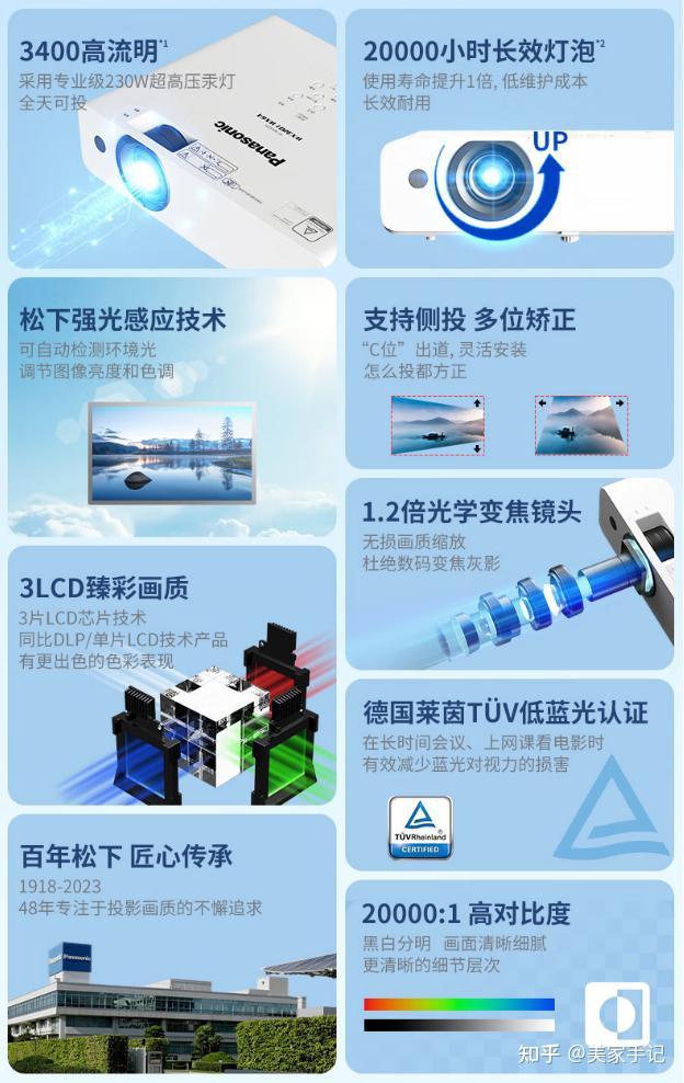 2025最建议买的10款投影仪,口碑好,性价比高 - 知乎