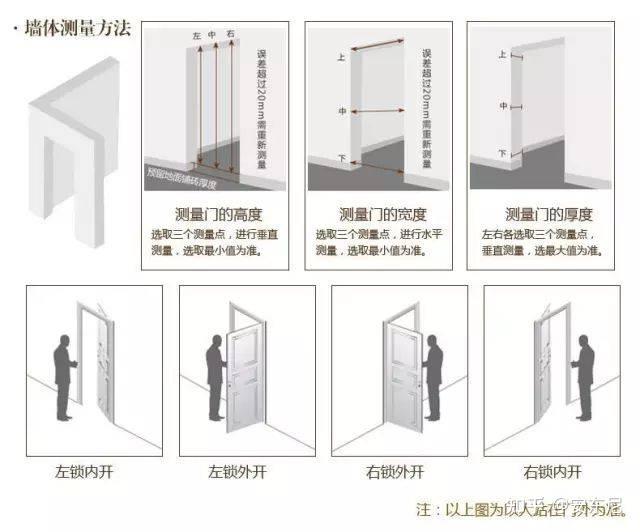 左开还是右开?内开还是外开?门窗方向搞不清楚?看这里! - 知乎