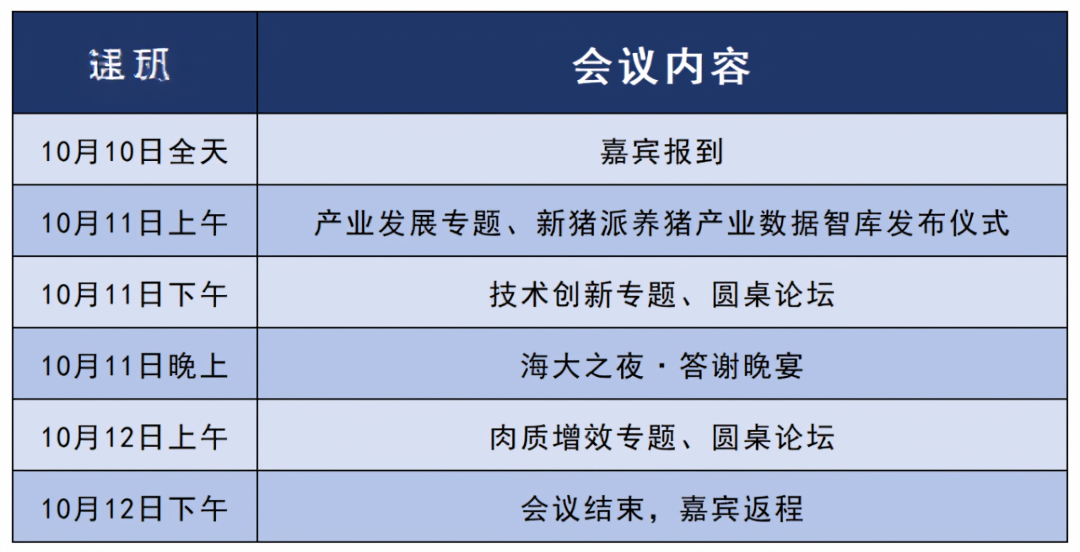 指导、约谈、检查不断，生猪产能调控或再迎加码！头部猪企将如何应对，实现高效高质转型发展？ 2025新猪派峰会 知乎 