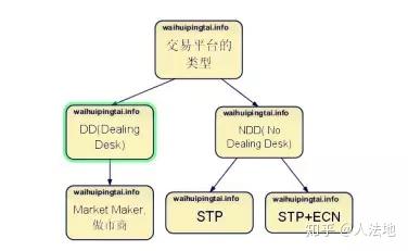 外汇亚盘交易时间_外汇亚盘有哪些_外汇的亚盘欧盘美盘开盘时间