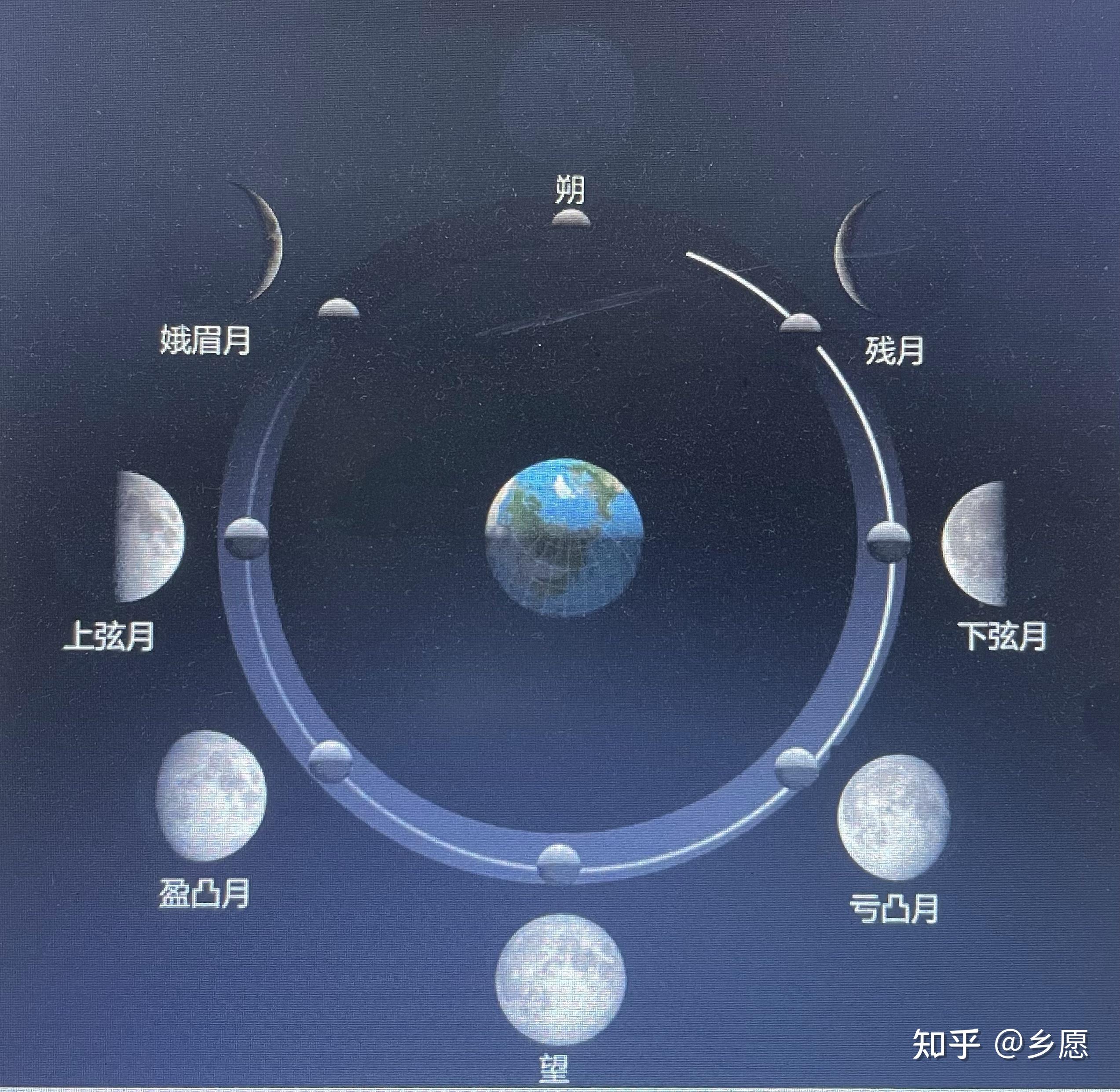 诗小雅四月本事辨