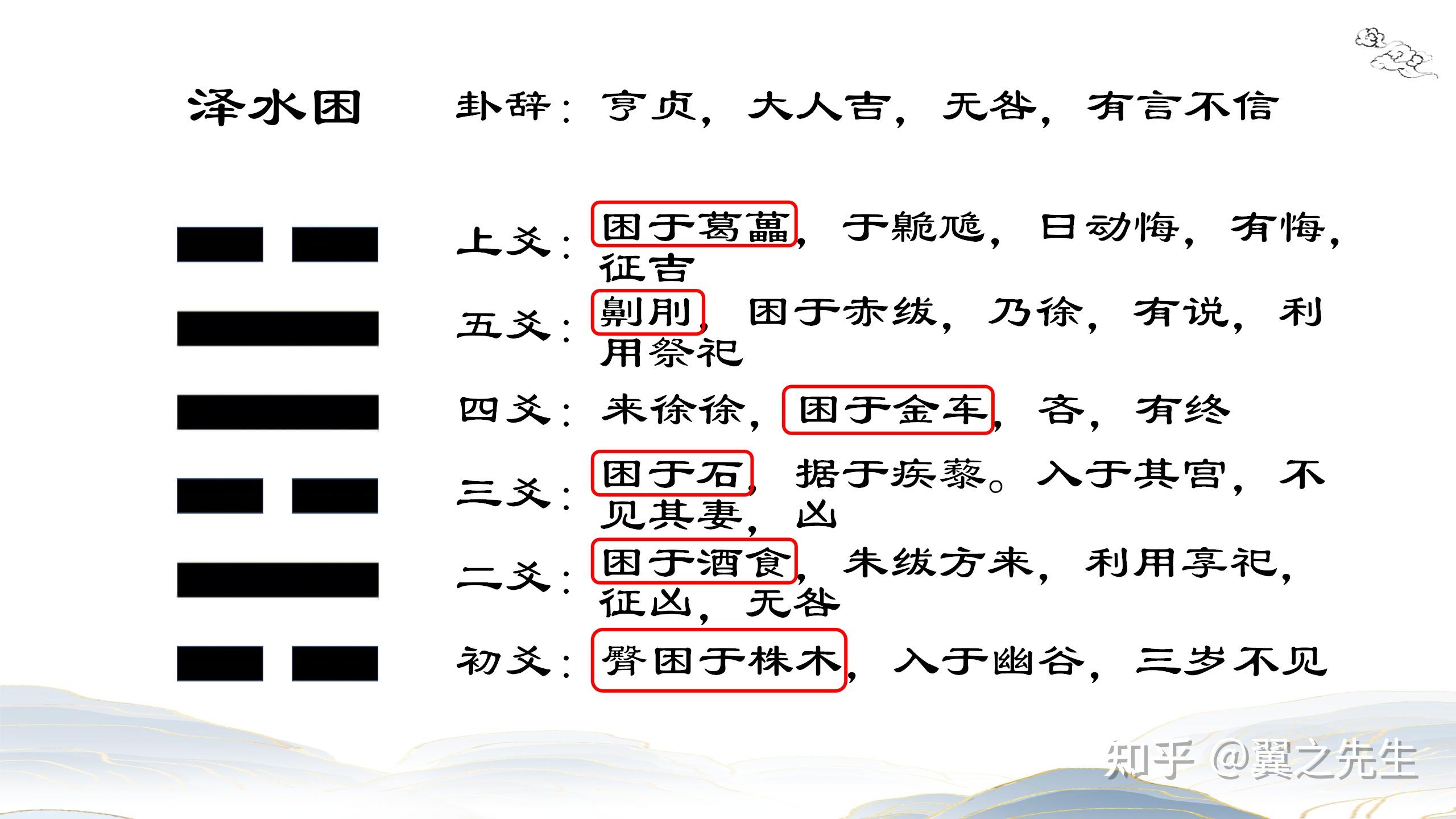 易经新解-解读-兑宫3-困卦泽水困(1) - 知乎