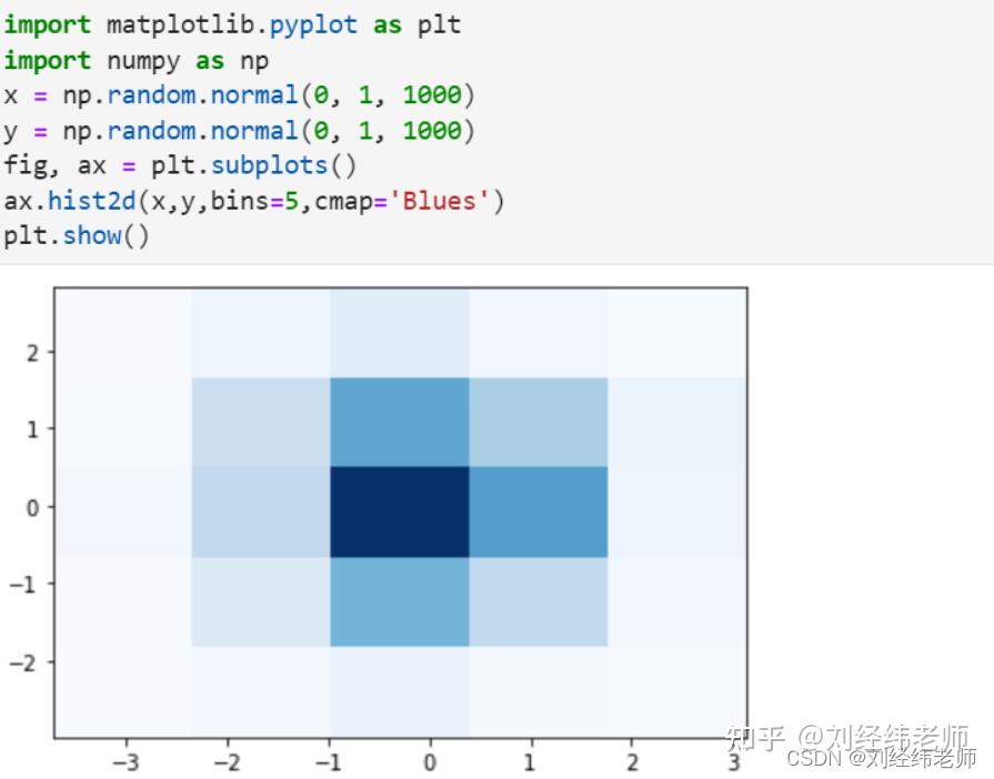 python-hist2d