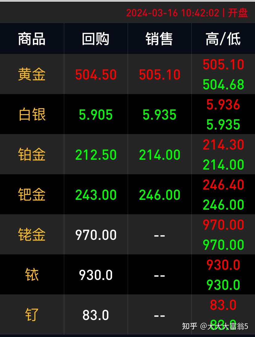 黄金快报 今日金价实时播报505/克深圳水贝今日金价更新