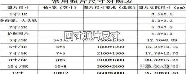 四寸照片尺寸 - 知乎