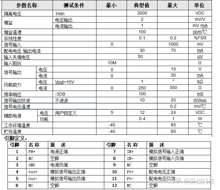 1mv/v、2mv/v转换4-20mA差分信号隔离器/变送器 - 知乎