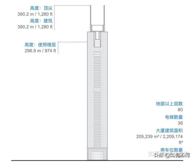 广州,250米以上摩天大楼一览 - 知乎