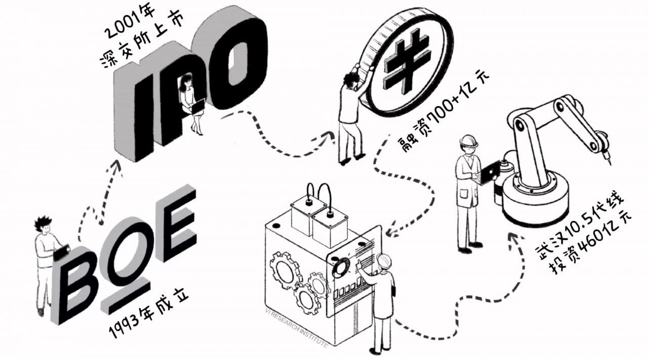 有票京东方a缺芯仍旧少屏已解