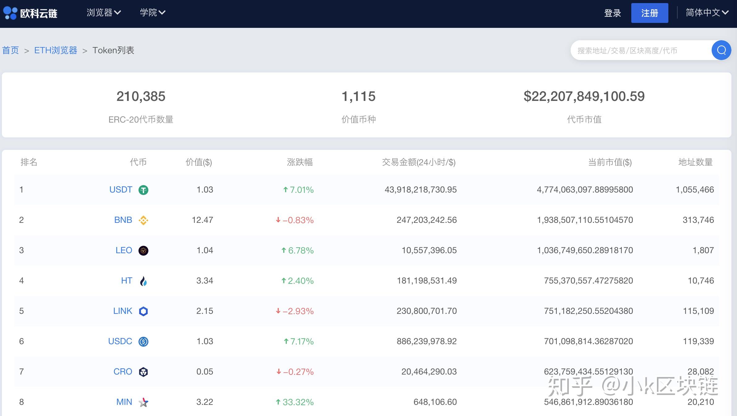 以太坊发行数量是多少(以太坊发行总量是多少米)