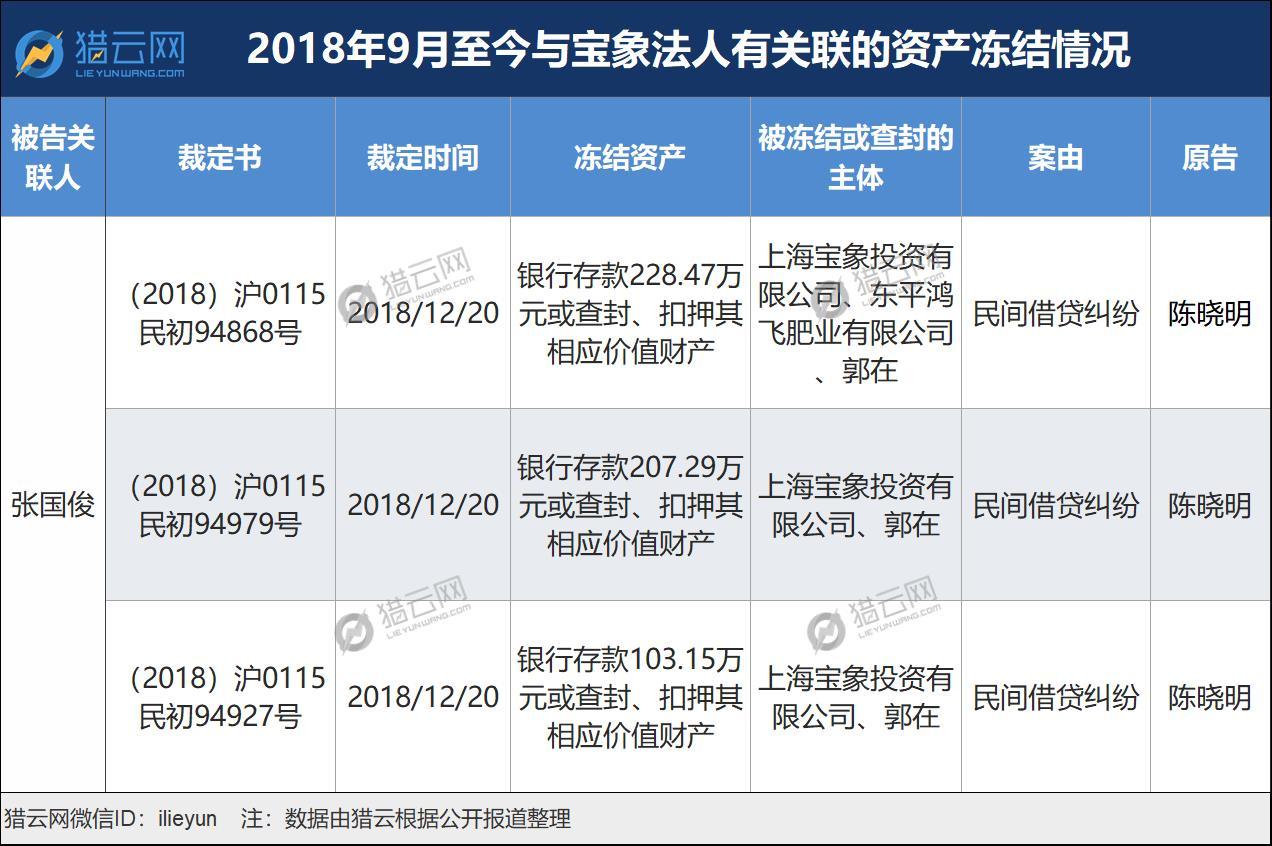 用在借新还旧上;另外,张馥荔(借款人称是侯彦卫妻子)名下的几个账号也