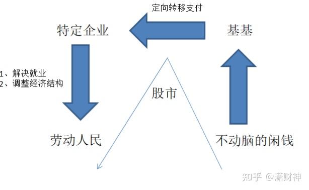 83、变革的代价 - 知乎