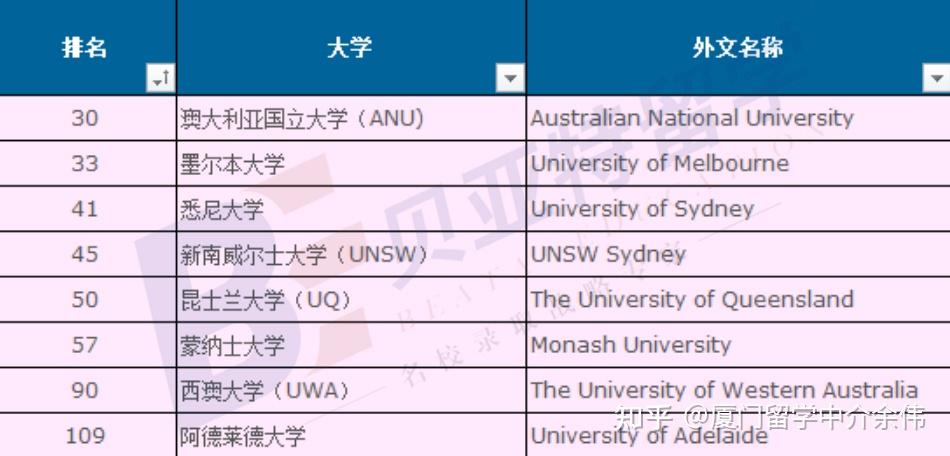 超全攻略 澳洲留学申请流程详解！留澳学生必看！ 知乎