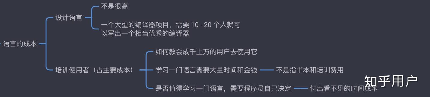 如何看待网传华为自研编程语言仓颉char曝光自研编程语言有哪些作用