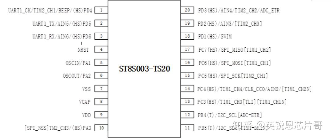 en8f5113完美兼容替代stm8s003hc32f003n76e003芯片资源更加丰富