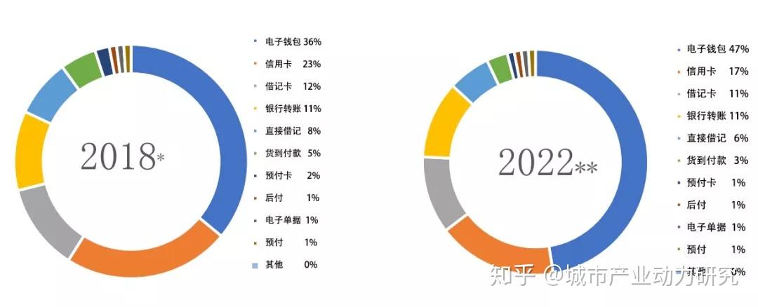 电子货币是货币吗知乎-电子货币是货币吗知乎文章
