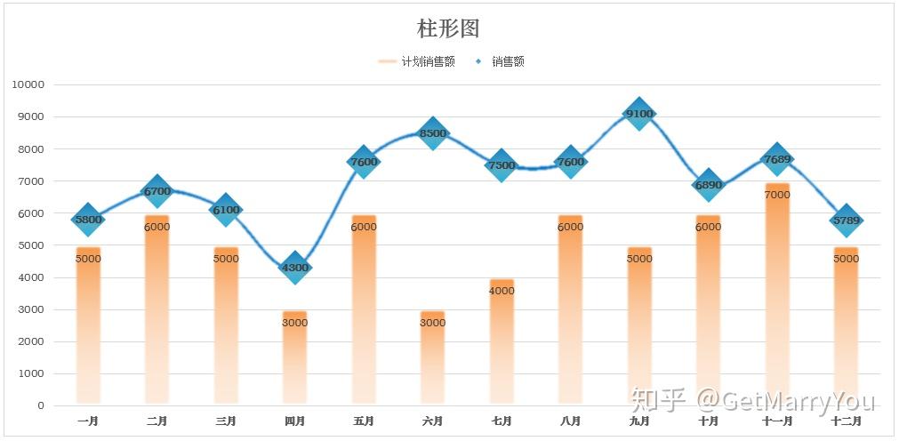 漂亮的excel组合图表