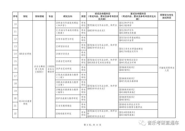 广西招生院_广西招生院网站_武生院招生信息