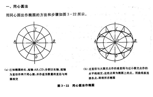 同心圆法画椭圆图片