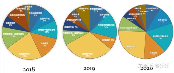 地理生物中考成绩查询_查中考地理生物成绩网站_中考地理查询生物成绩的网站