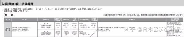 考学须知 日 东 专 驹 出愿详解 知乎