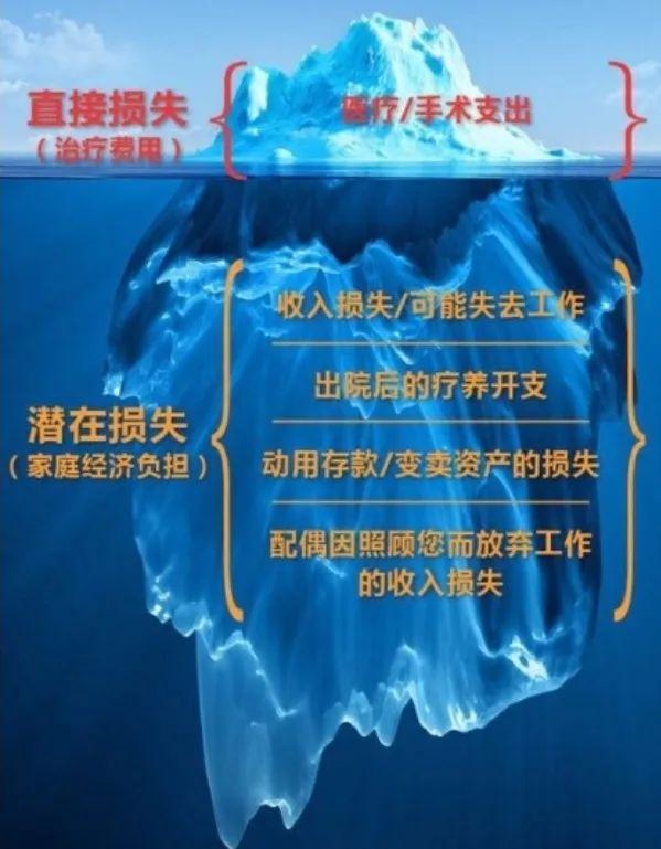 重疾不重重疾险理念及基础知识解析
