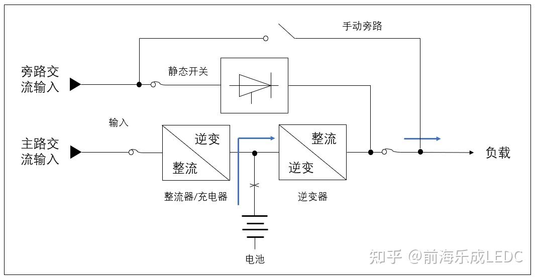 什么是在线双变换ups?其中双变换是什么意思? - 知乎