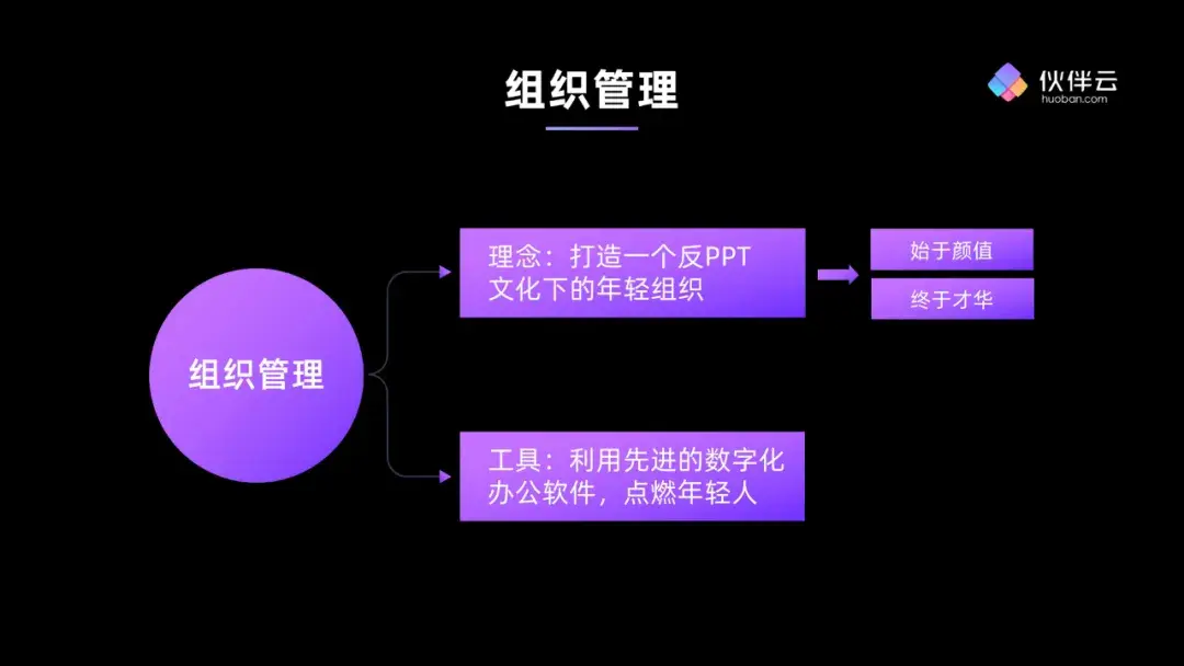 零售业可以用什么数字化办公<a target=