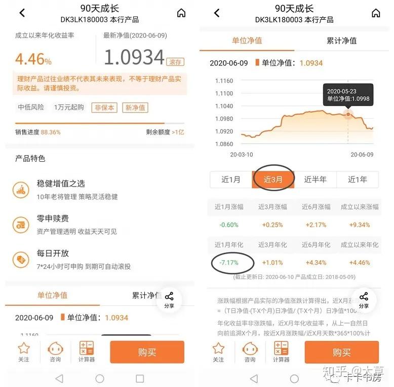 理财亏教程(理财产品怎么亏钱的)