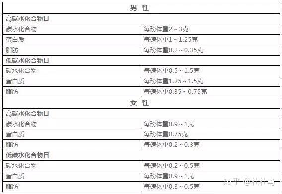 肥胖人口下降_世界肥胖人口占比图片(3)