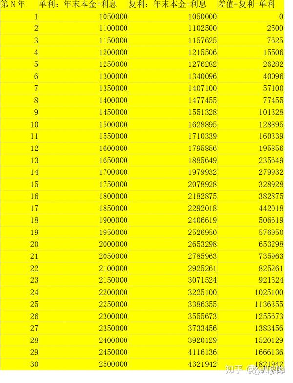 每月定投300元复利图图片