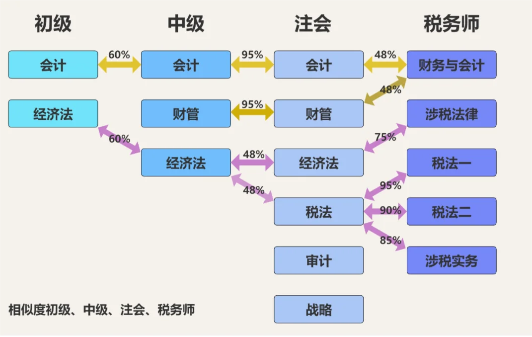 CPA如何规划备考? - 知乎