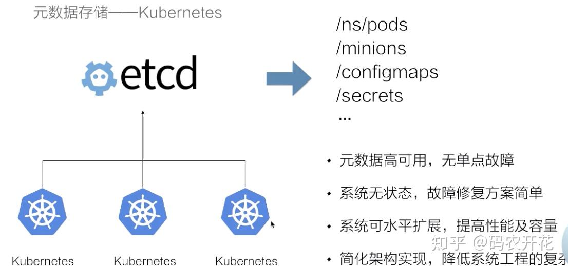 从零开始入门k8s手把手带你理解etcd