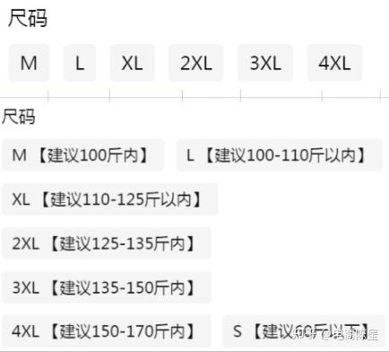 拼多多运营新品上架制定sku时一定需要注意的点