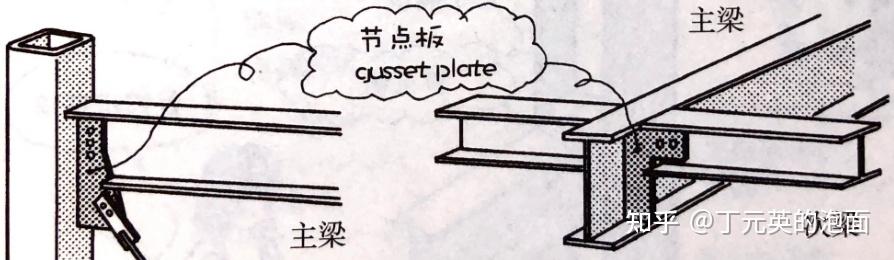 零基础学造价(34)-金属工程(一) - 知乎