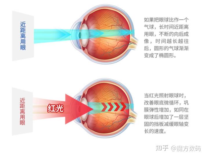 什么牌子的大路灯护眼好用？书客、霍尼韦尔、柏曼等护眼灯大洗牌！揭秘从夯到拉排名!!附新手抄作业级指南！！ - 知乎