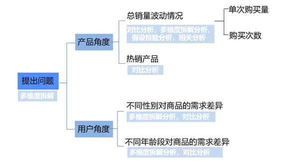 案例分析报告_培训需求报告分析_竞争对手分析案例案例